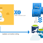 Migrating Database to MySQL