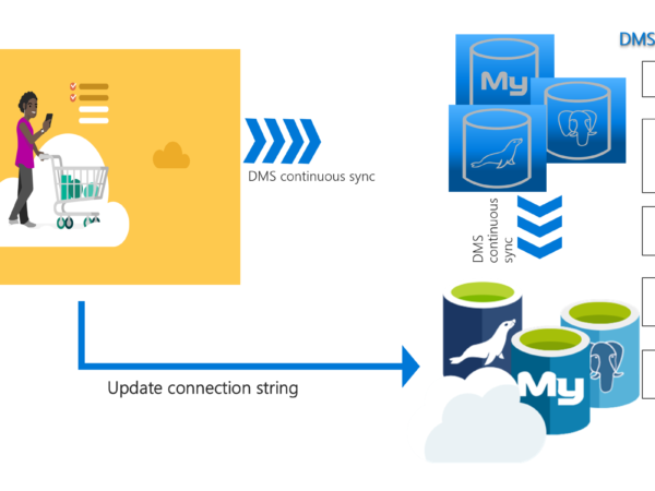 Migrating Database to MySQL